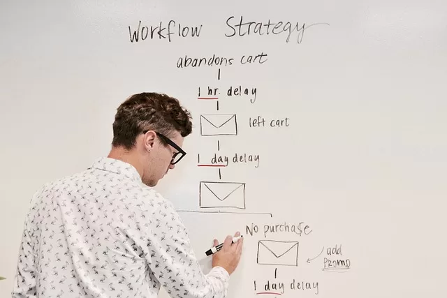 Internet InfoMedia success comes from learning start with this social media marketing article